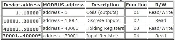 modbus poll最新版